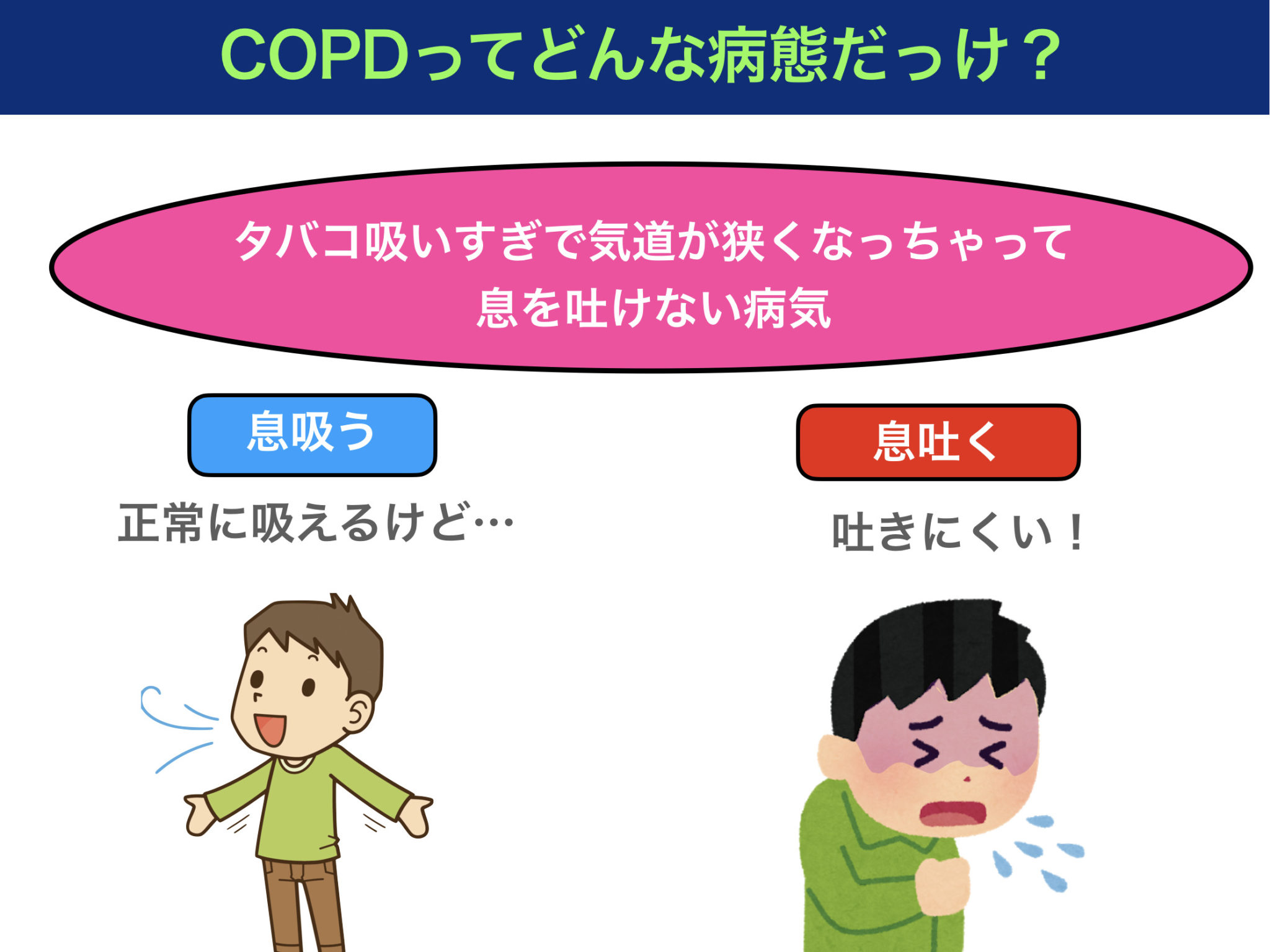 拘束性換気障害と閉塞性換気障害をわかりやすく解説！看護師国試に合格！