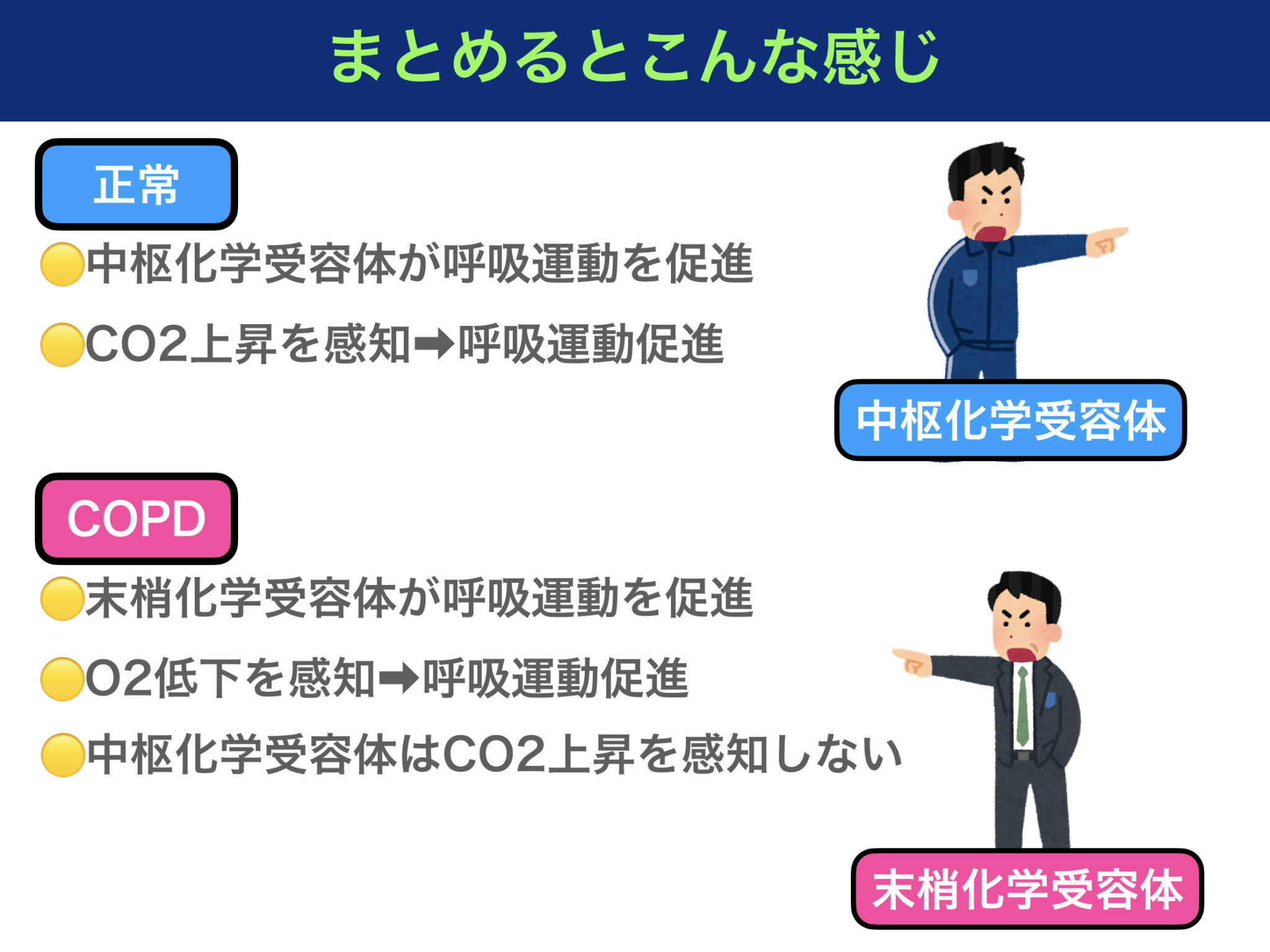 Co2ナルコーシスの病態とは？呼吸が止まるメカニズムを解説！