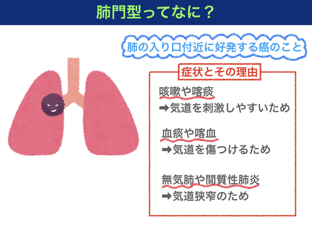 肺癌の病態関連がわかる！症状の仕組みを解説〜看護師国家試験に合格するノート〜