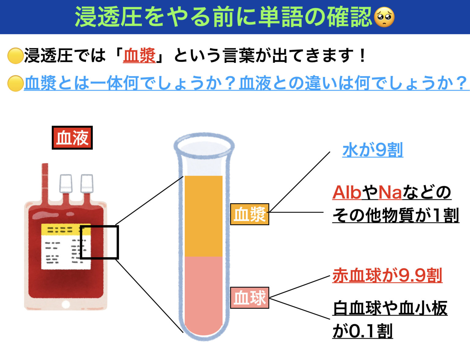 浸透圧とは？膠質浸透圧を簡単にわかりやすく解説！看護師国試に合格！