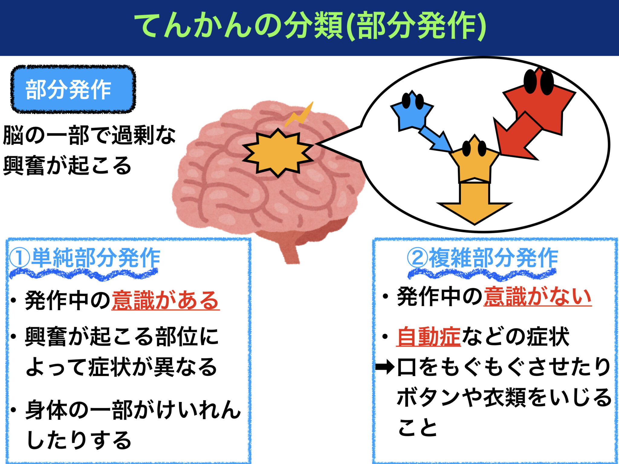 発作の意味